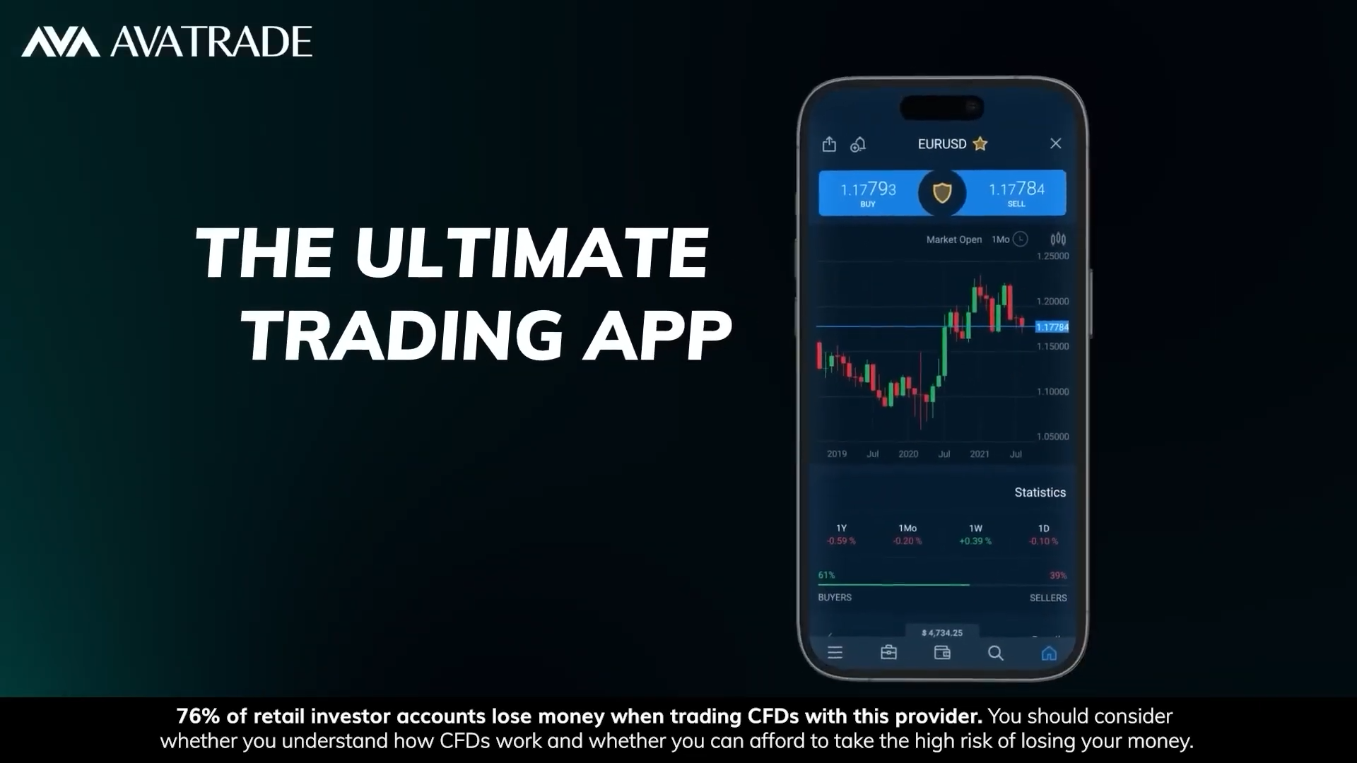 AvaTrade commercial